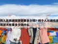 四人去西藏旅游需要多少錢？四個(gè)人川藏線自駕游大概要多少錢什么
