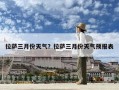 拉薩三月份天氣？拉薩三月份天氣預報表