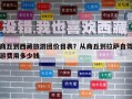 商丘到西藏旅游團(tuán)價目表？從商丘到拉薩自駕游費(fèi)用多少錢