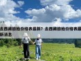 去西藏旅拍價(jià)格表最新？去西藏旅拍價(jià)格表最新消息